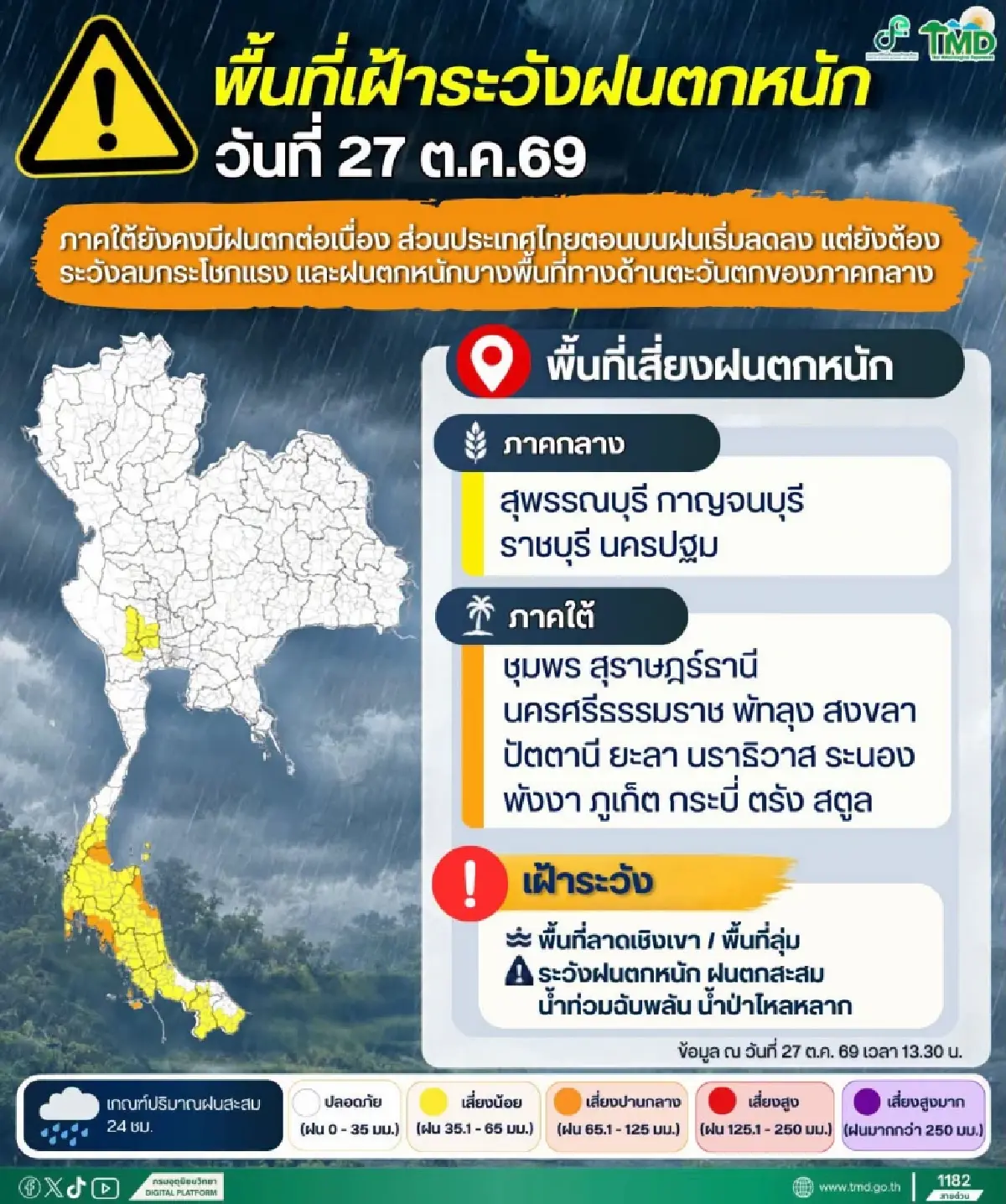 อุตุฯ เตือนฉบับ 9 อากาศแปรปรวน ภาคใต้ฝนตกหนัก เสี่ยงน้ำท่วม น้ำป่าหลาก