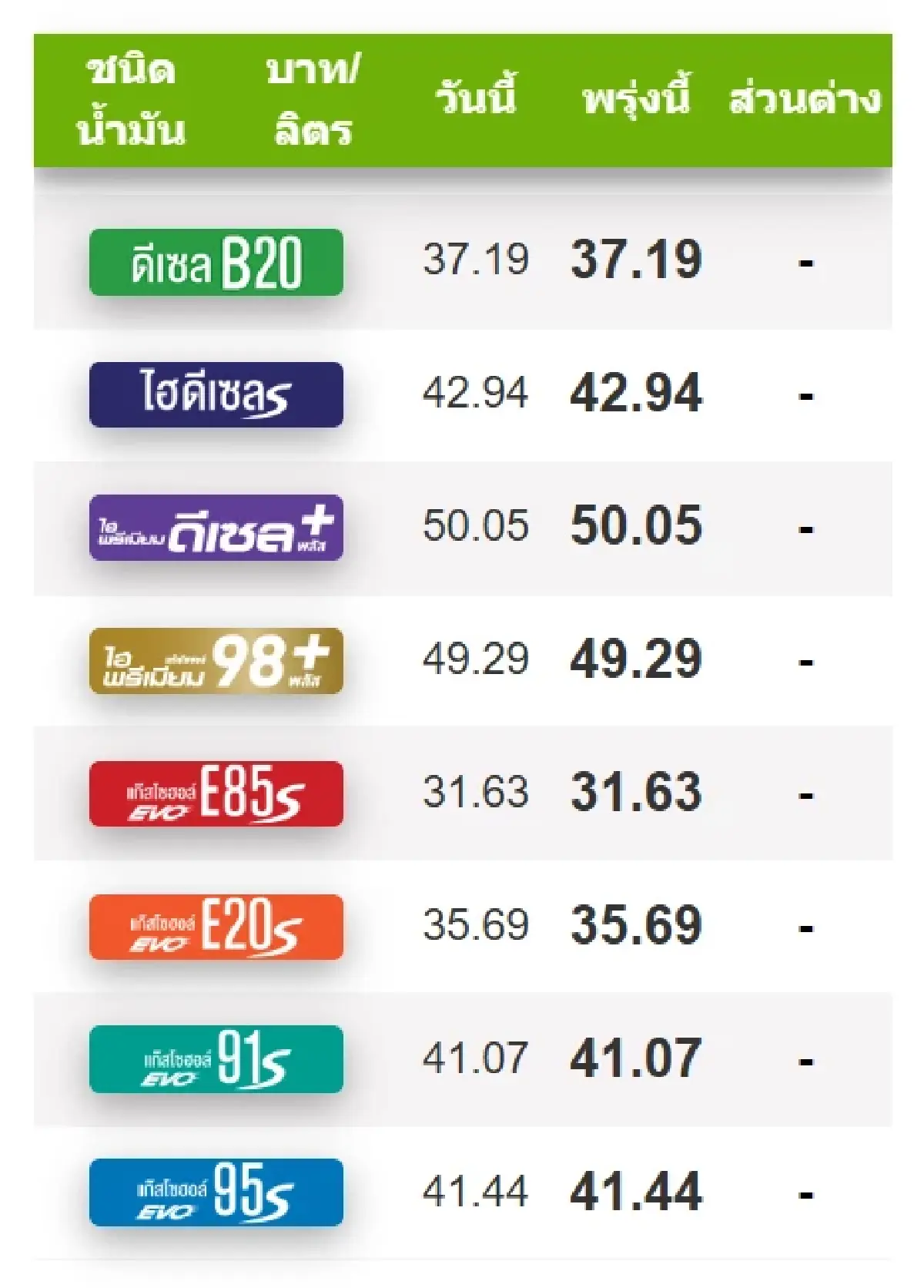 ราคาน้ำมันพรุ่งนี้ 16 ต.ค. 69 เช็ก ราคาน้ำมันล่าสุด ปตท. บางจาก
