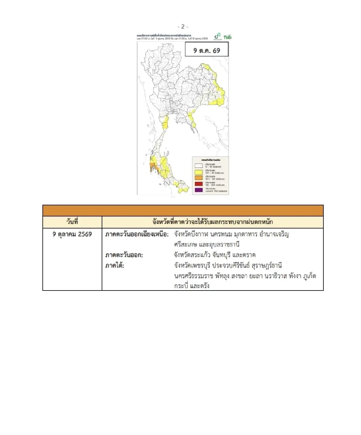 อุตุฯ เตือนฉบับ 6 ไทยอากาศแปรปรวน ฝนตกหนัก ลมแรง เสี่ยงน้ำท่วม 9-13 ต.ค. 69