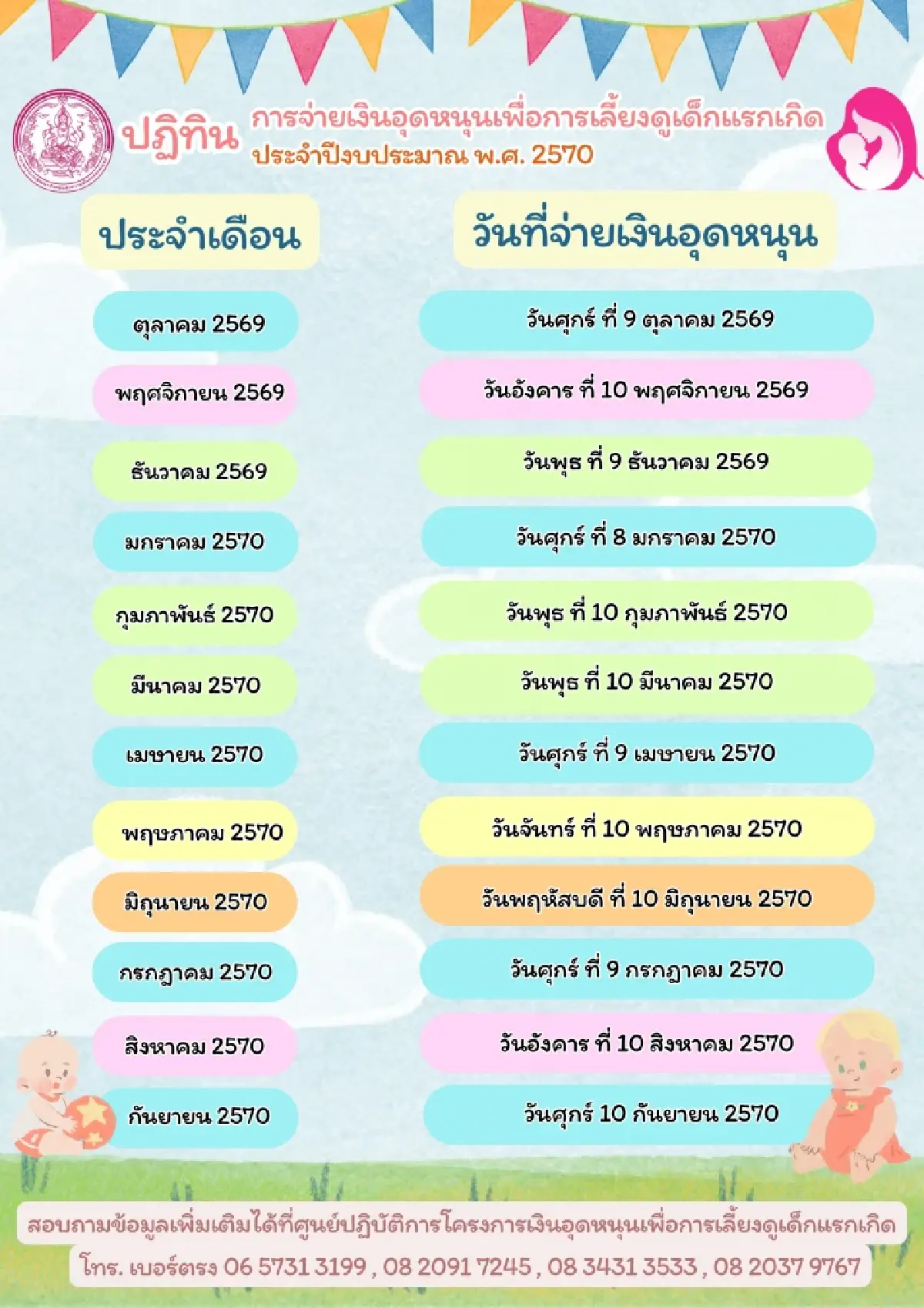 รัฐจ่ายไว เงินช่วยกลุ่มเปราะบาง เงินผู้สูงอายุ คนพิการ เงินเด็ก