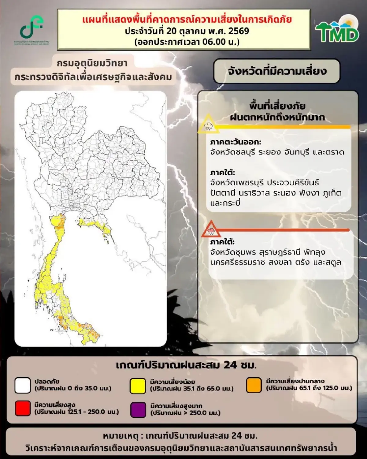 กรมอุตุ เตือน วันนี้มรสุมเข้าไทย 'กทม. ภาคใต้' ฝนยังแรง ตกหนักร้อยละ 70