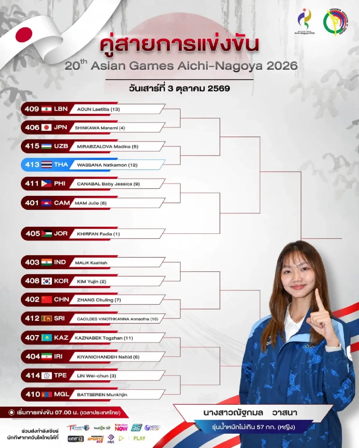 ถ่ายทอดสดเทควันโด เชียร์ บัลลังก์ ทับทิมแดง 'ไทย พบ ไชนีส ไทเป' เอเชียนเกมส์ 2026
