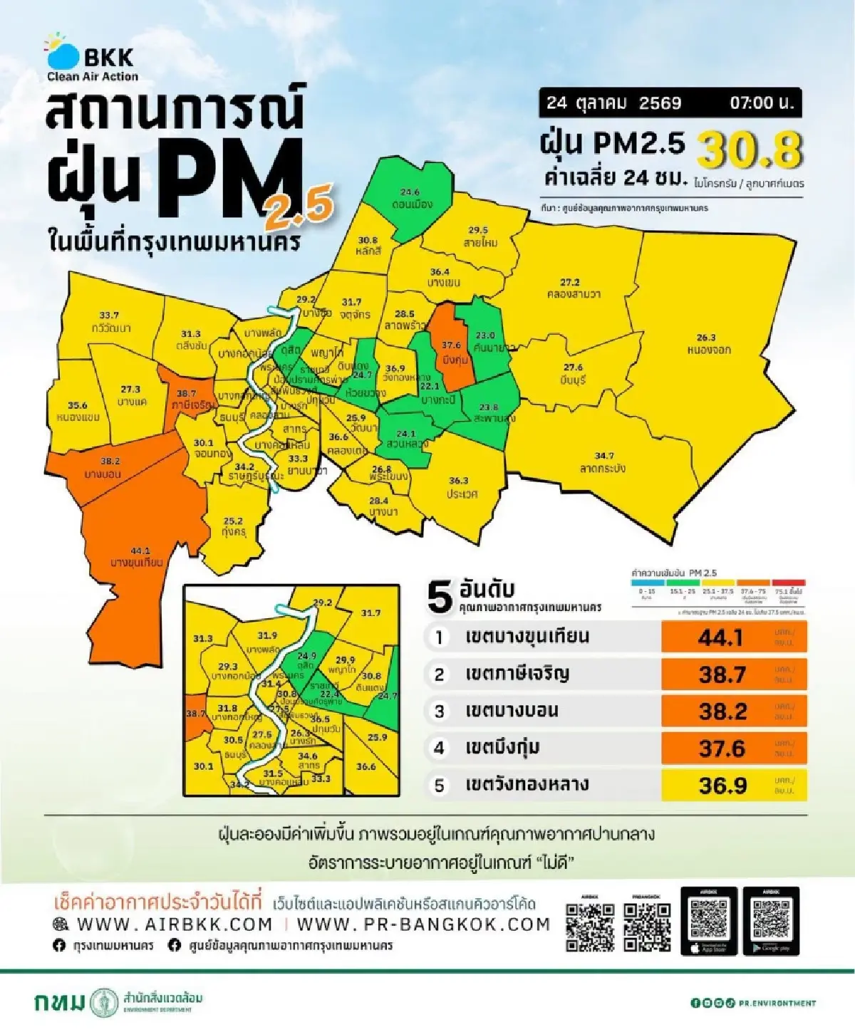 วิกฤติระดับส้มเตือน PM2.5 กรุงเทพฯ หวนถล่ม 3 เขตพุ่ง ใส่แมสก์ด่วน