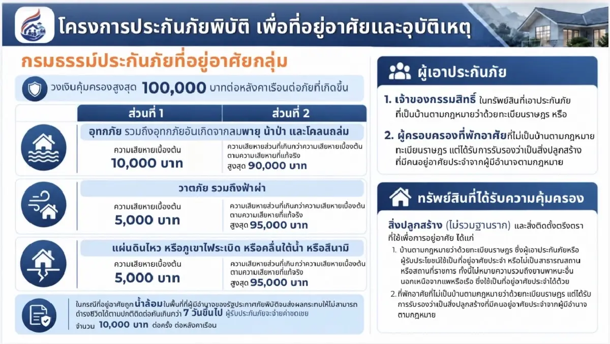สมาคมประกันวินาศภัยไทย นำทัพธุรกิจ เดินหน้า‘ประกันภัยพิบัติแห่งชาติ’ คุ้มครอง 7.5 หมื่นล้าน