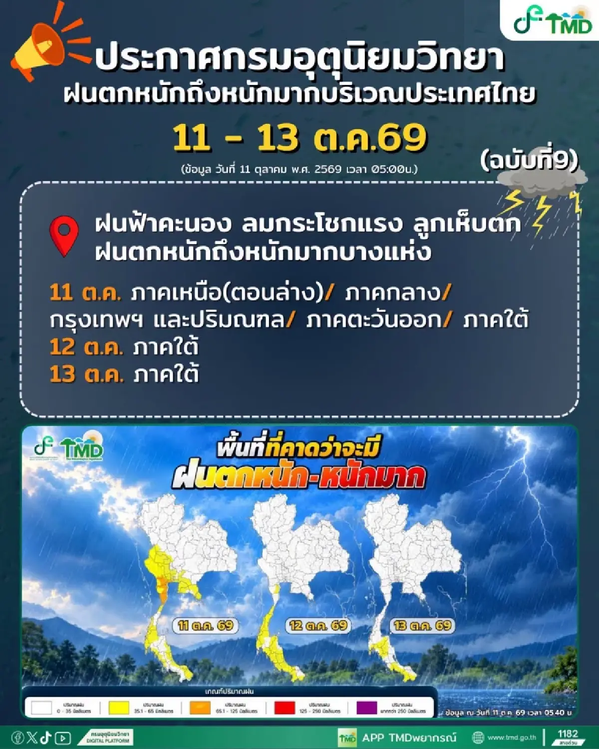 กรมอุตุฯ ประกาศเพิ่มจังหวัด ฝนตกหนัก ช่วง 3 วันนี้ กทม. โดนอีกรอบ