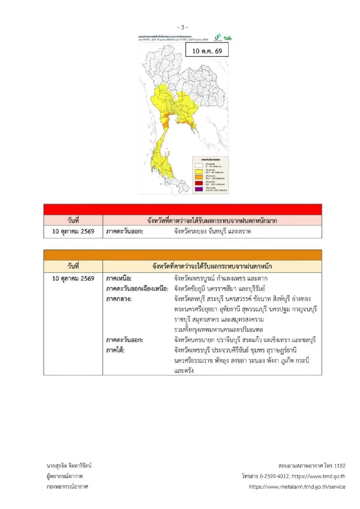 มาแล้ว ฉบับที่ 5 กรมอุตุฯ ประกาศรายชื่อ 46 จังหวัด ฝนตกหนักลาก 5 วัน