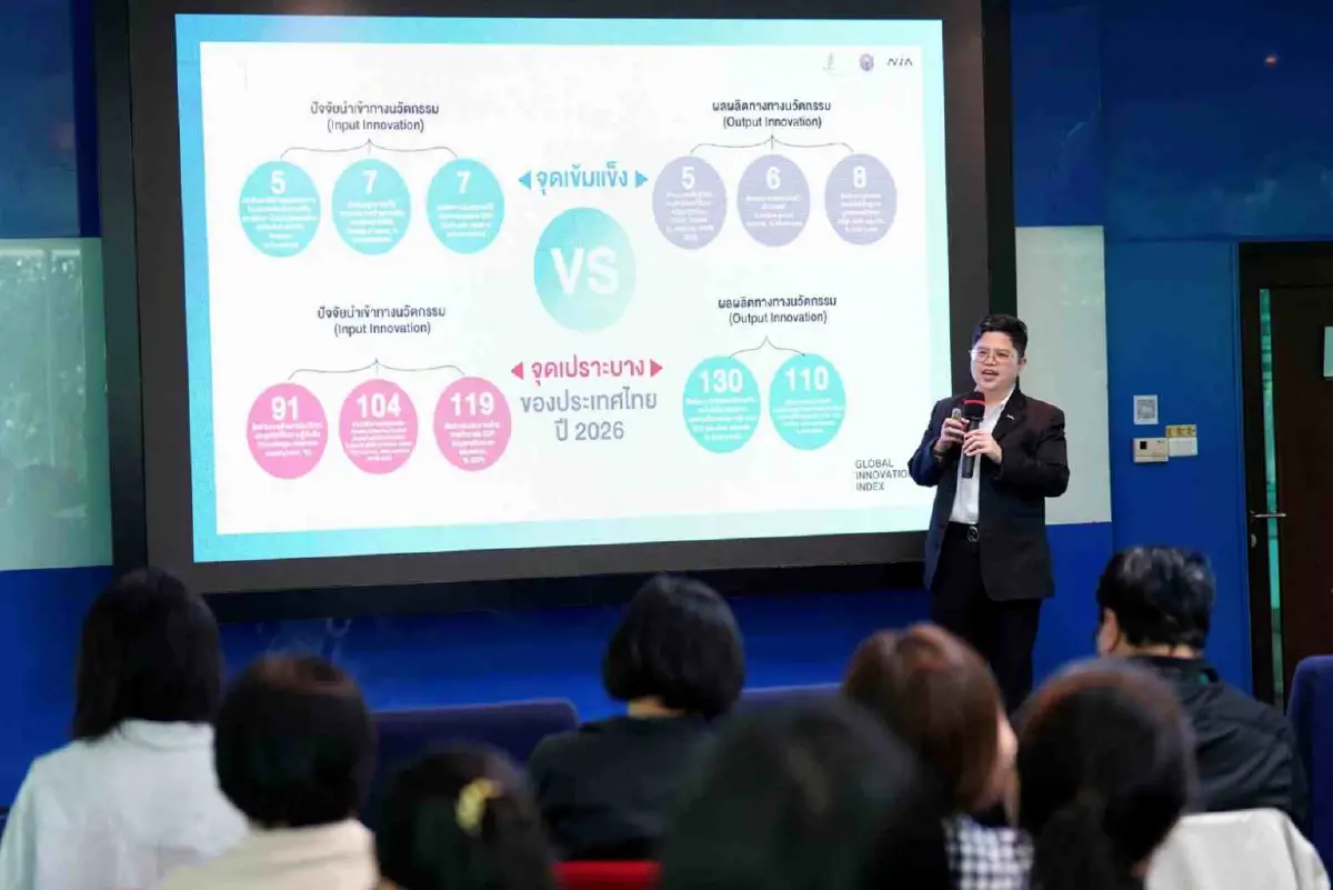 NIA เผยผลดัชนีนวัตกรรมโลก 2569 (GII 2026) ไทยขยับขึ้นอันดับ 44 ตามหลังเวียดนาม 1 อันดับ
