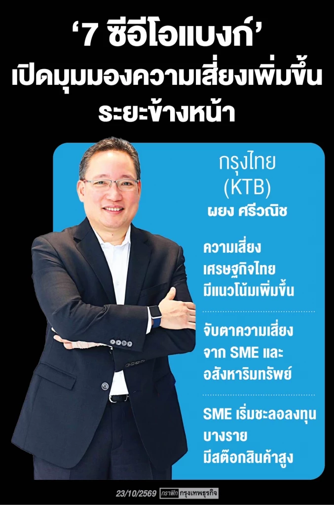 ‘ซีอีโอแบงก์’ ห่วงศก.เสี่ยงสูง  ชี้ความผันผวนไม่ใช่เรื่องชั่วคราว-เปราะบางลากยาว