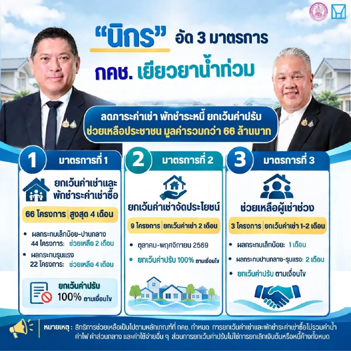 อัด 3 มาตรการเยียวยาน้ำท่วม กคช. ลดค่าเช่า พักหนี้ ช่วยบรรเทาภาระค่าใช้จ่าย