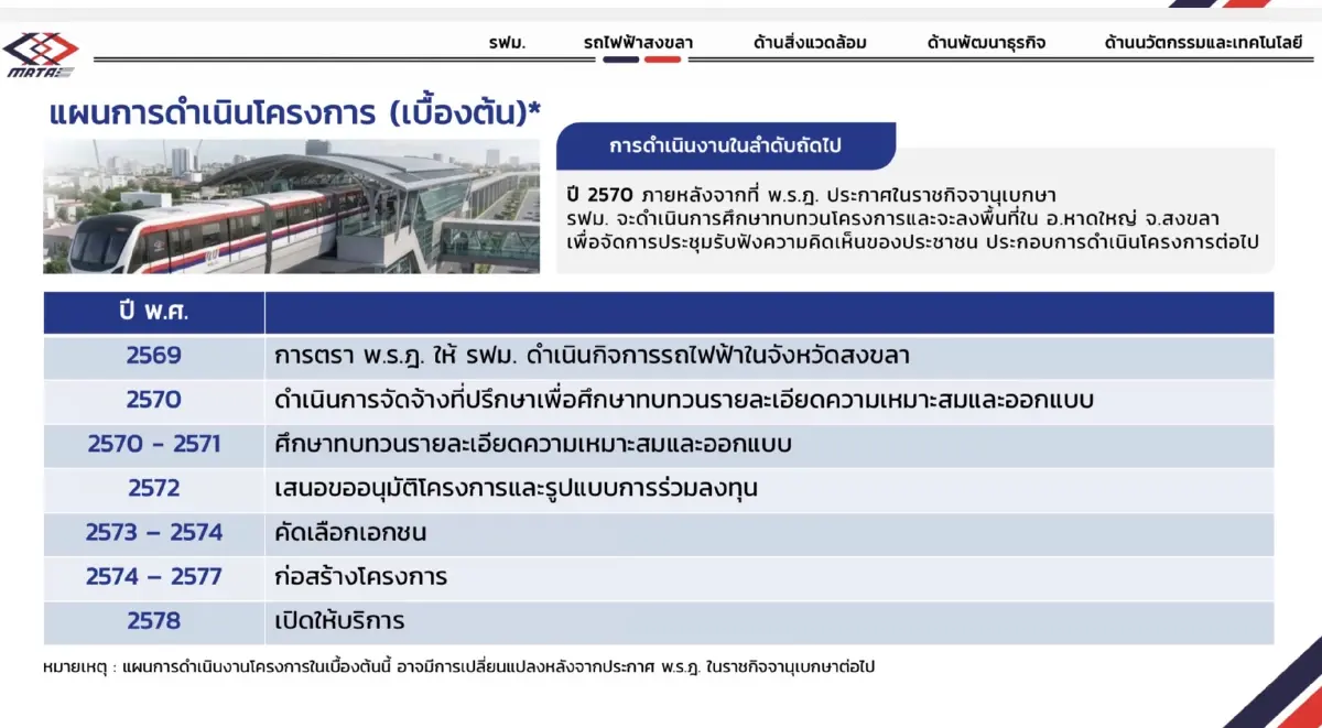 รฟม.เปิดแผน ‘รถไฟฟ้าภูมิภาค’ ทุ่ม 1.6 หมื่นล้าน ลุยสร้าง ‘หาดใหญ่’