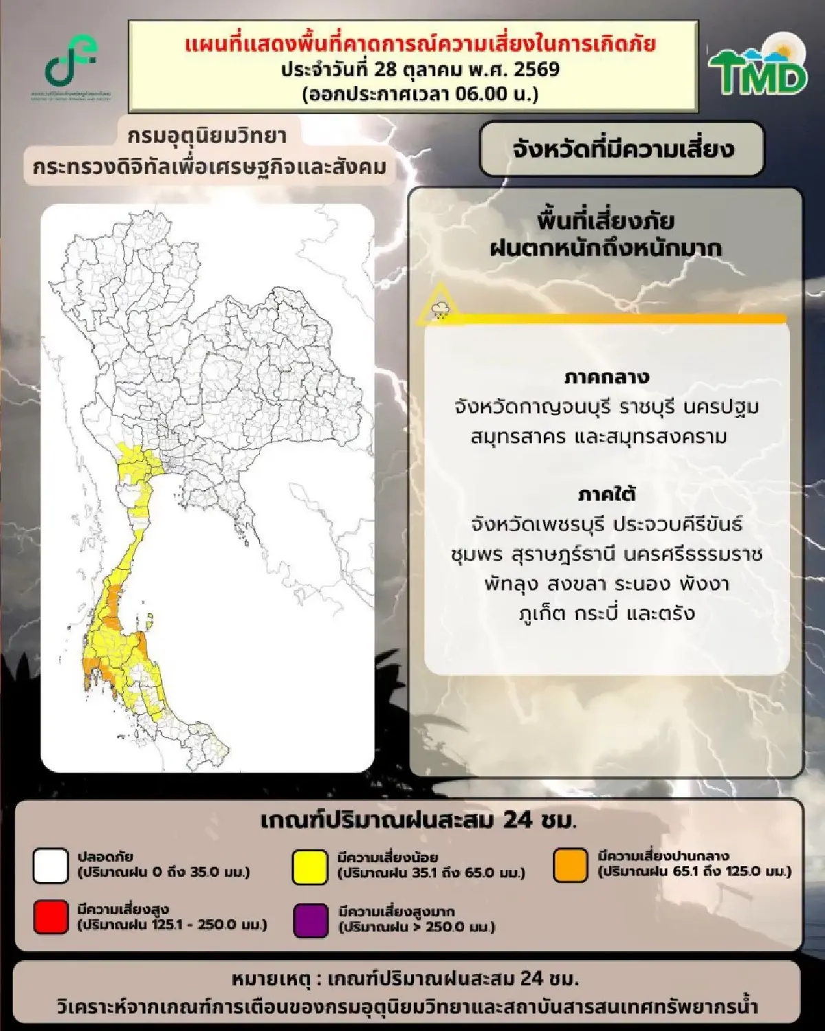 กรมอุตุ เตือน วันนี้ฝนถล่มกรุงเทพ ตกหนักร้อยละ 60 ภาคใต้ ลมแรง คลื่นสูง