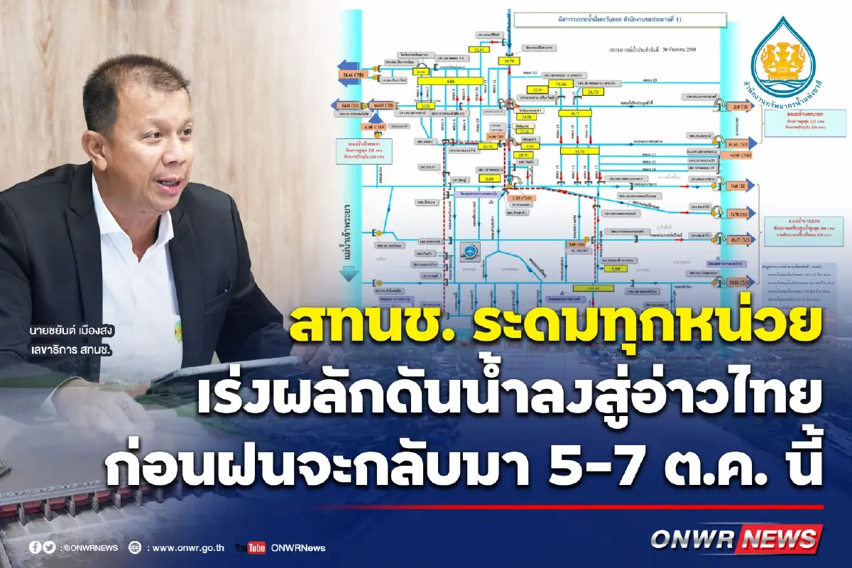 สทนช. เร่งดันน้ำลงอ่าวไทย เตรียมรับน้ำฝนใหม่ 5-7 ต.ค. เบรกระบายทุกเขื่อน