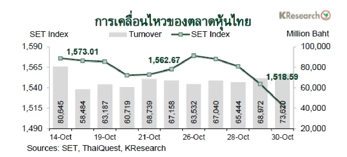 MONEY AND STOCK MARKET REVIEW วันที่ 26-30 ตุลาคม 2569