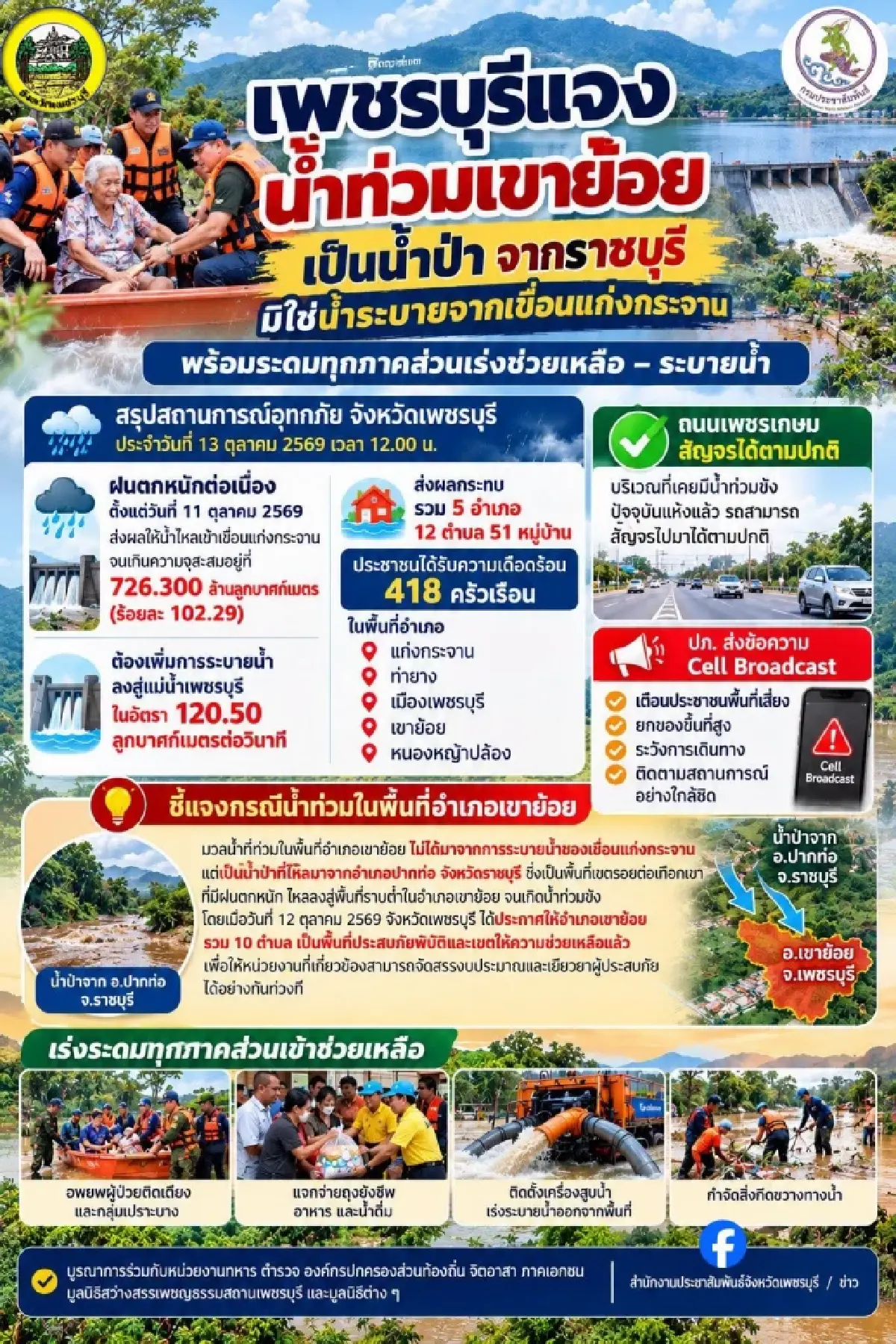 เพชรบุรีประกาศ 10 ตำบล อ.เขาย้อย เป็นพื้นที่ประสบภัยน้ำท่วมฉุกเฉิน