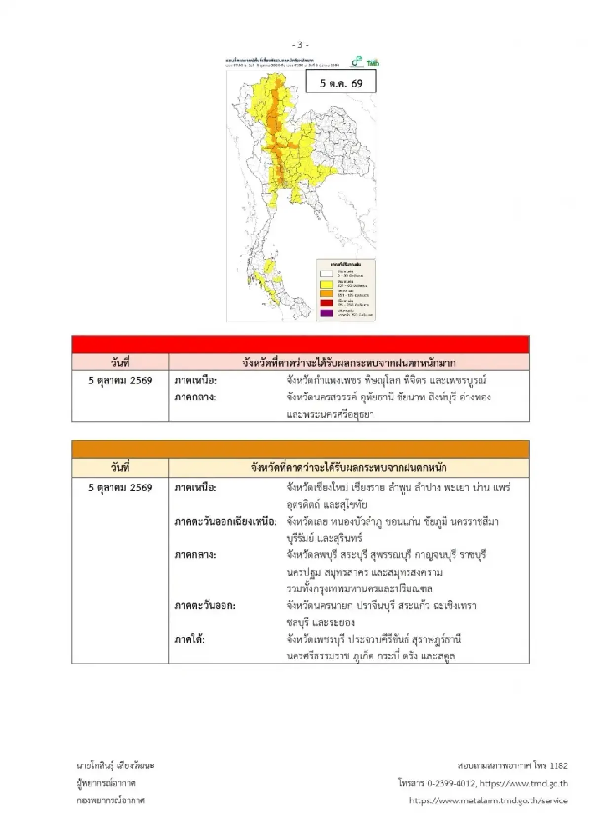 กรมอุตุฯ ประกาศฉบับ 4 รายชื่อ 54 จังหวัดทั่วไทย ฝนตกหนัก ระวังฝนแช่