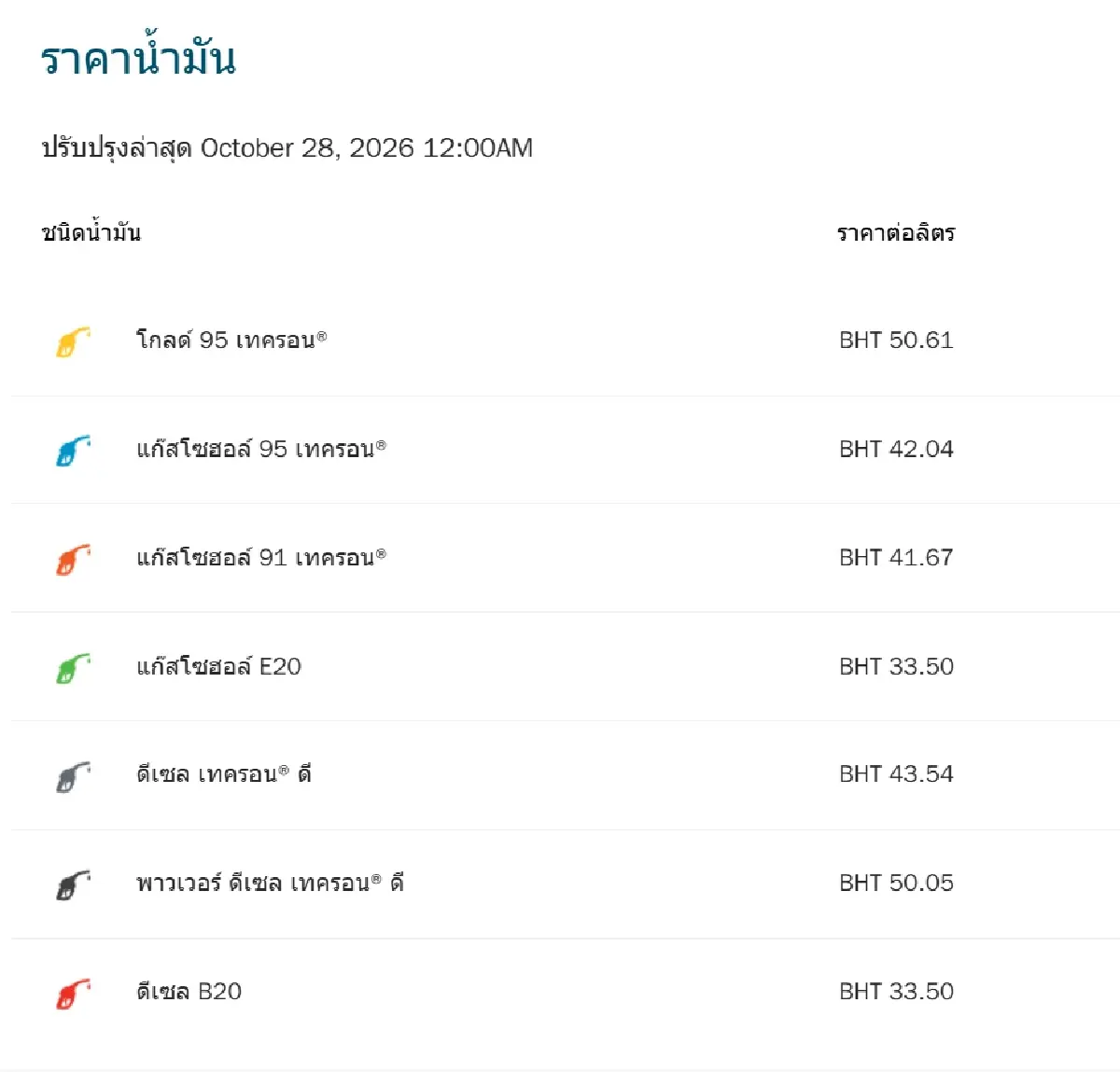 น้ำมันลด B20 - E20 อัปเดต ราคาน้ำมันวันนี้ 28 ต.ค.69 ทุกปั๊ม ปตท. บางจาก