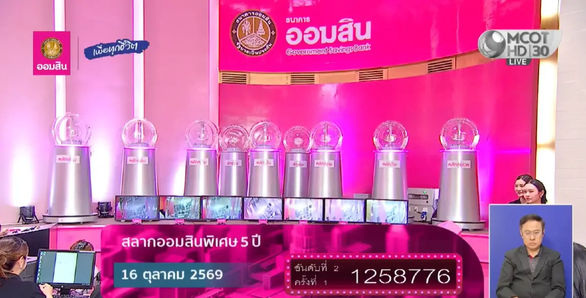 ตรวจหวยออมสิน 16/10/69 หวยออกรอบสอง ผลสลากออมสินพิเศษ 5 ปี รับ 10 ล้าน