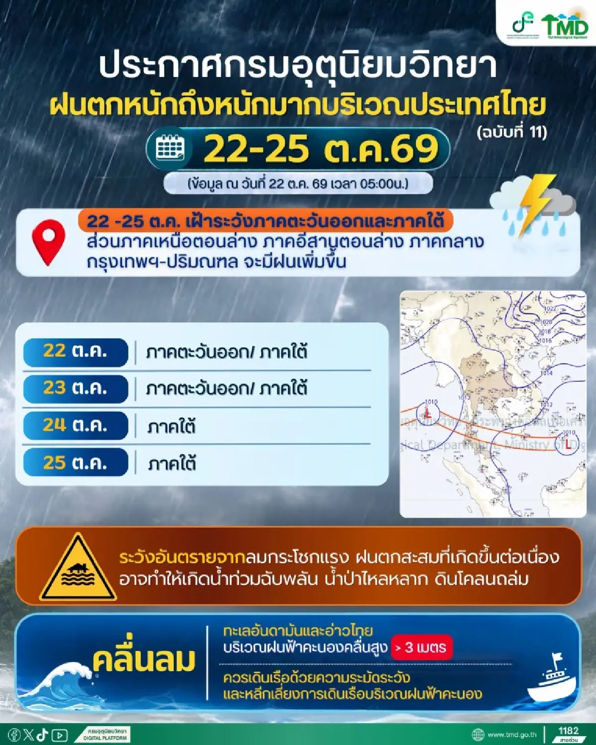 ประกาศกรมอุตุฯ ฉบับที่ 11 แจ้งรายชื่อจังหวัดฝนตกยาว 4 วันติด