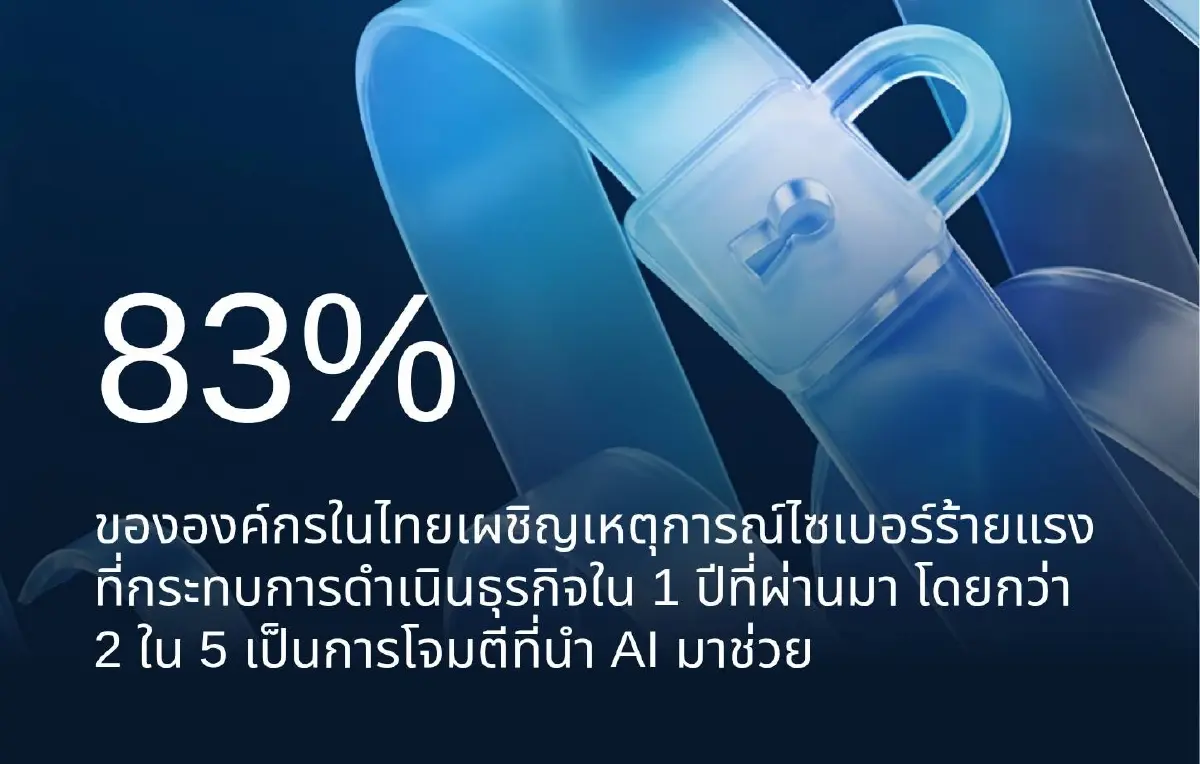 'ซิสโก้' เตือนภัยไซเบอร์ยุค AI รุนแรงขึ้น องค์กร 83% เผชิญเหตุร้ายแรง