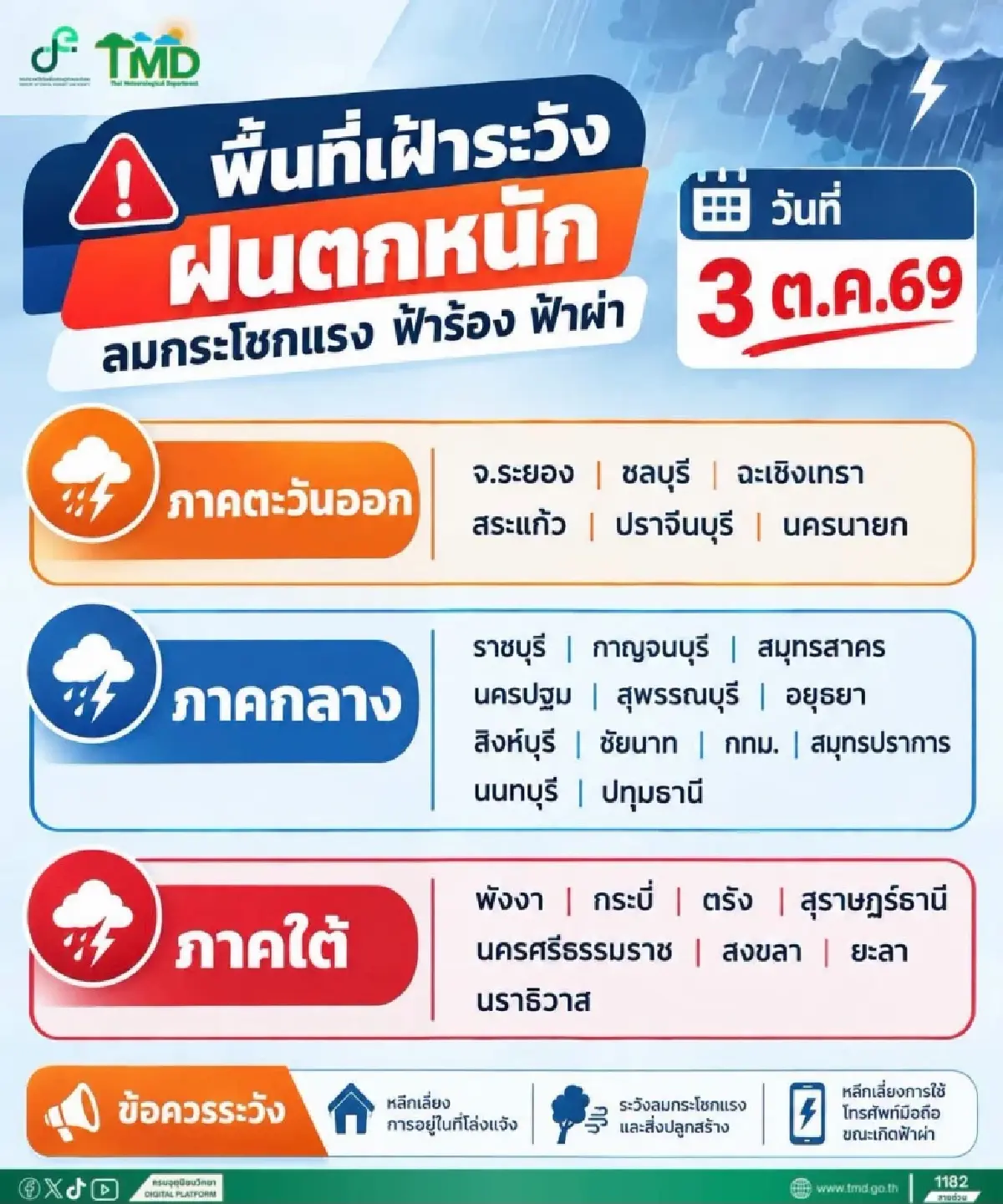 ฝนรอบใหม่จ่อถล่ม 4-7 ต.ค. นี้ อุตุฯ เตือนฉบับ 5 อากาศแปรปรวน ฝนตกหนัก ลมแรง