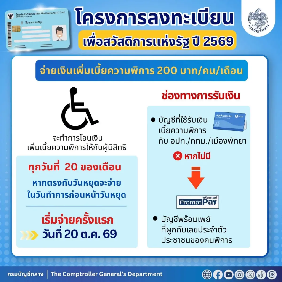 เงินเข้าแล้ว เพิ่มเงินคนพิการ เป็น 1,000 บาท ผู้มีบัตรคนจน โอนพร้อมเพย์
