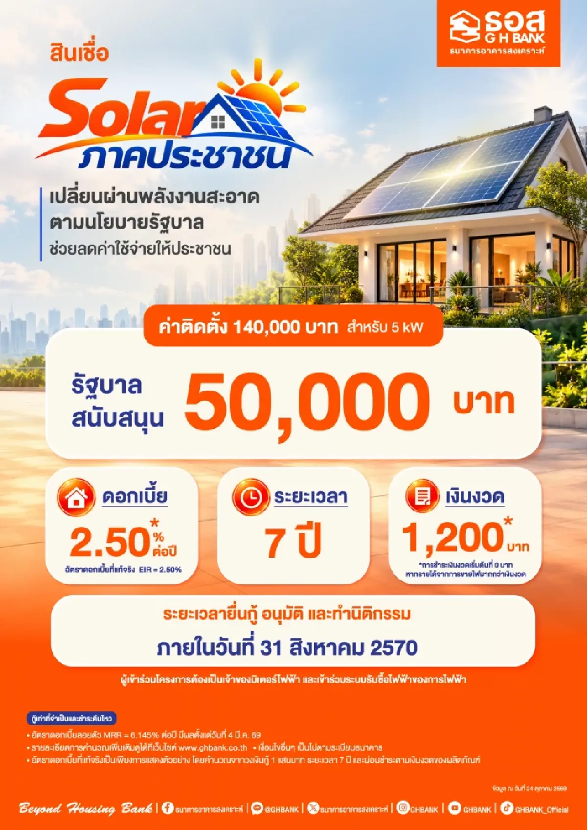 ‘ธอส.’ ทุ่ม 4.5 หมื่นล้าน ขานรับ ‘Solar ภาคประชาชน’ ให้กู้ดอกเบี้ยต่ำ 2.5% ต่อปี 