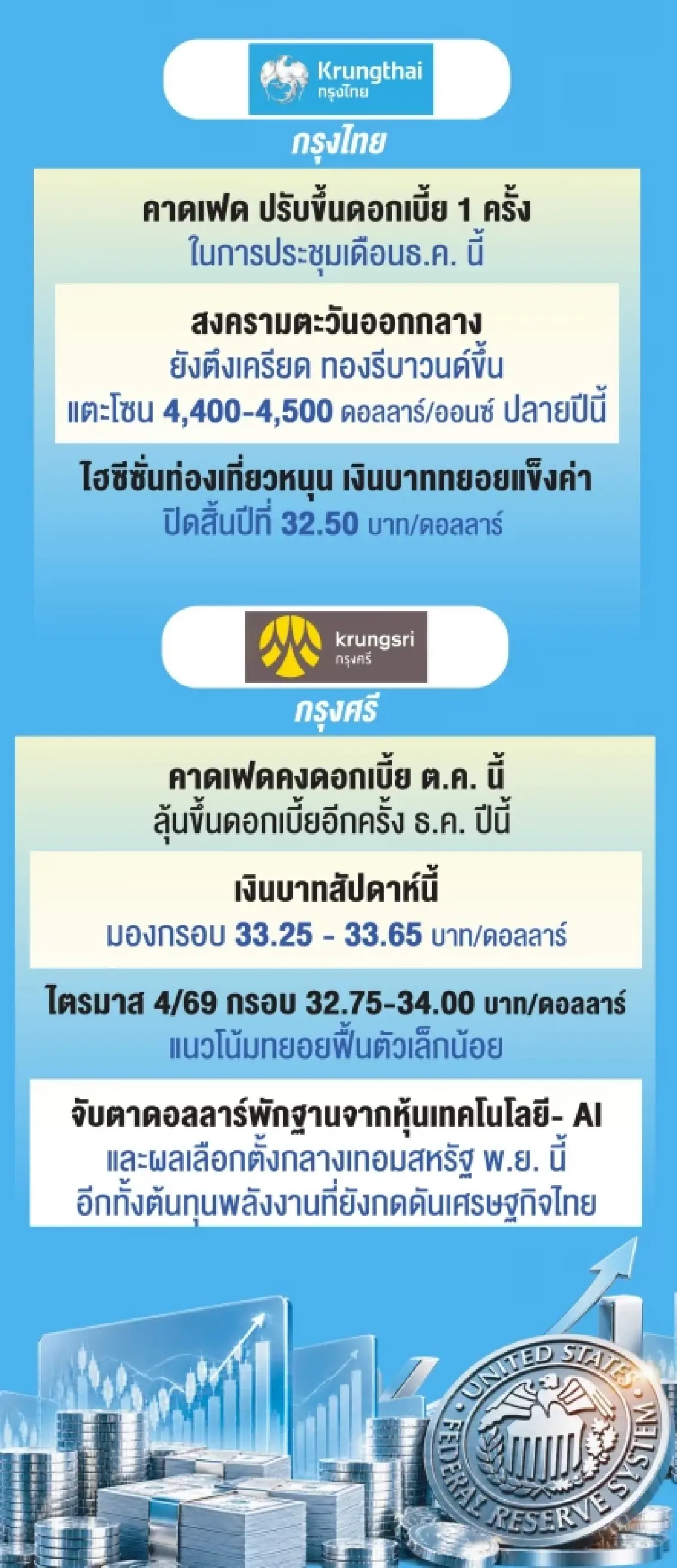 เกาะติด‘เฟด’เปลี่ยนเกมคุม‘ดอกเบี้ย’  ‘กูรู’ลุ้นบาทแข็งปลายปีแตะ 32.50 บาท 