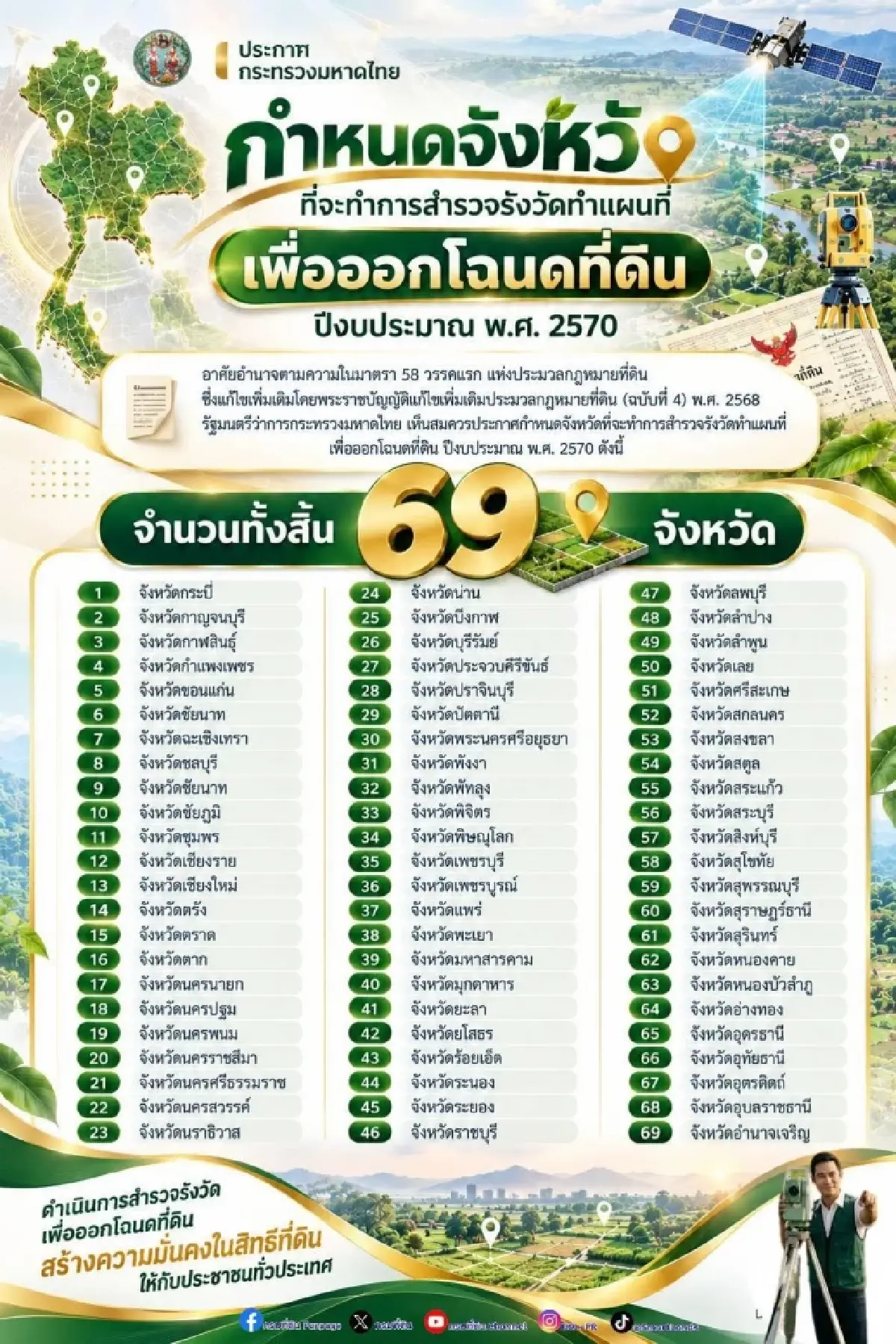 กรมที่ดิน สำรวจออกโฉนดที่ดิน 2570 ใครต้องการโฉนด แจ้งผู้ใหญ่บ้าน