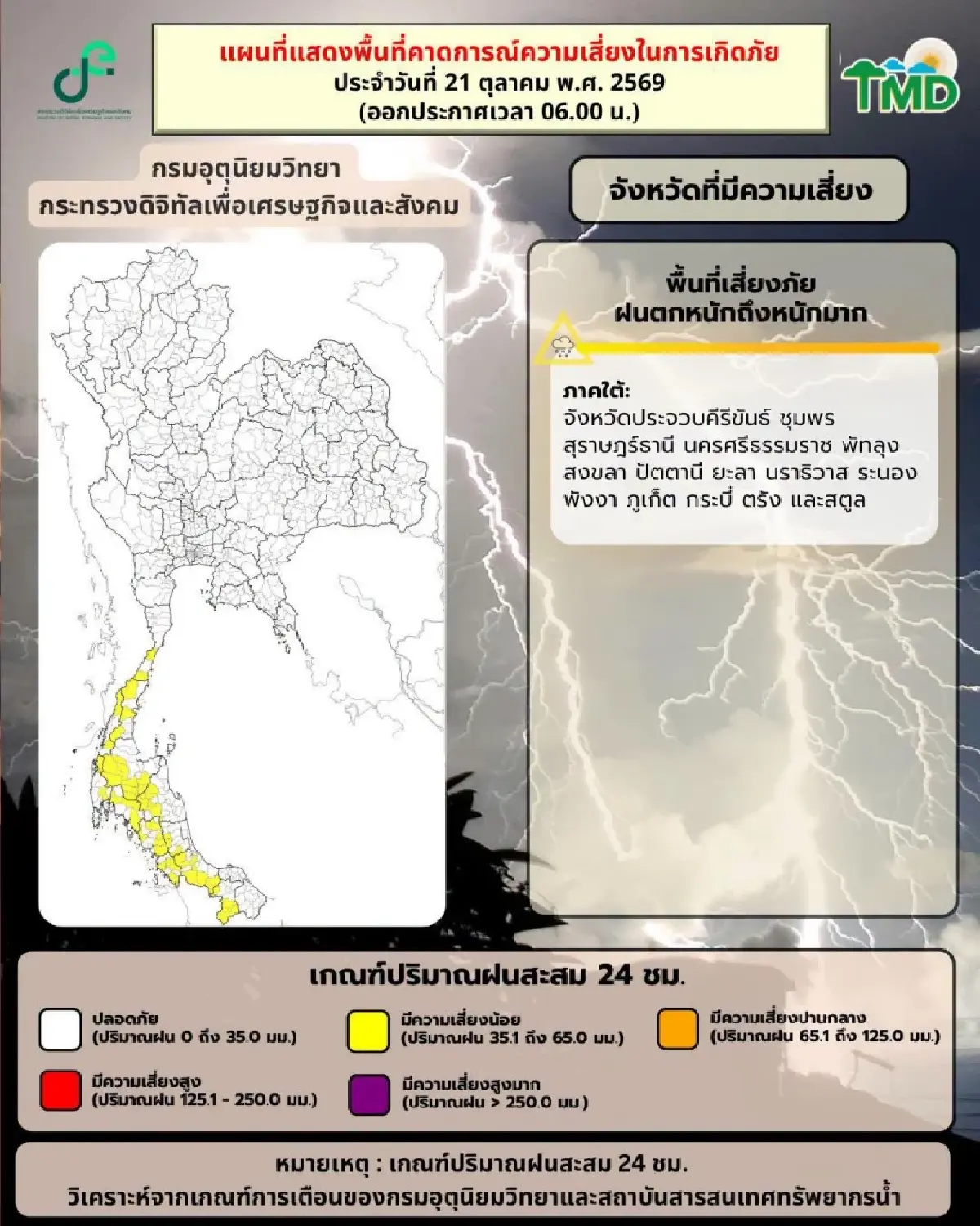 อากาศวันนี้ ฝนลงใต้ ตกหนักต่อเนื่อง ร้อยละ 60 กทม. ฟ้าคะนอง ลมแรง