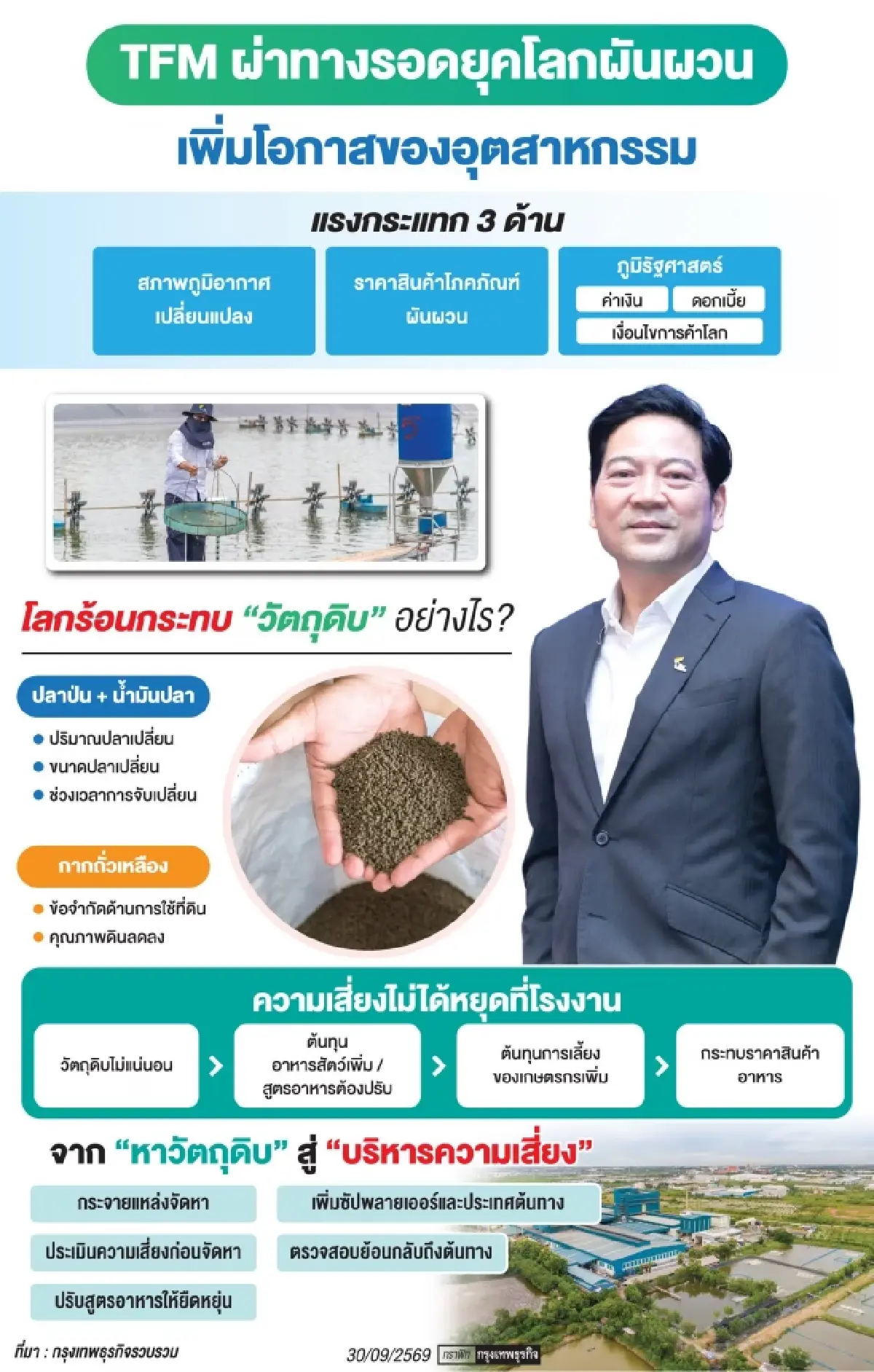 ถาม–ตอบ ทางรอดธุรกิจอาหารสัตว์น้ำ เมื่อโลกร้อนเขย่าความมั่นคงวัตถุดิบ
