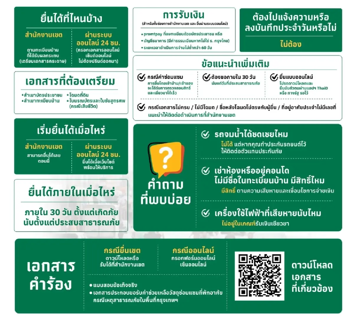 claim.bangkok.go.th สถานะจ่ายเงินเยียวยาน้ำท่วมกทม. เช็กเงินเข้าวันไหน