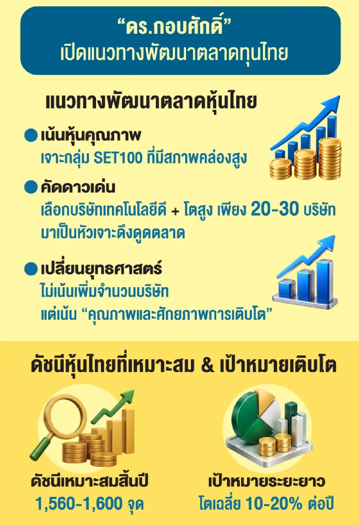 'กอบศักดิ์' แนะเฟ้น 30 หุ้นเทคใหญ่ เติมเสน่ห์หุ้นไทย 'บลจ.บัวหลวง' ลุ้นปีหน้าดัชนีแตะ 1,700 จุด