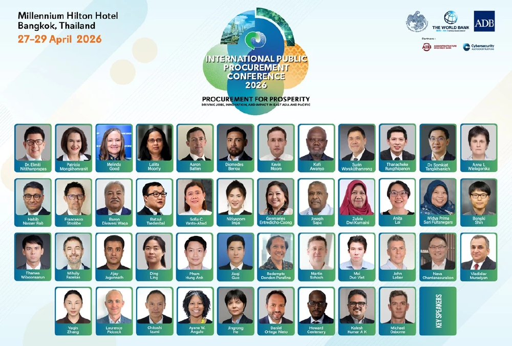 Asian Infrastructure Investment Bank (AIIB)