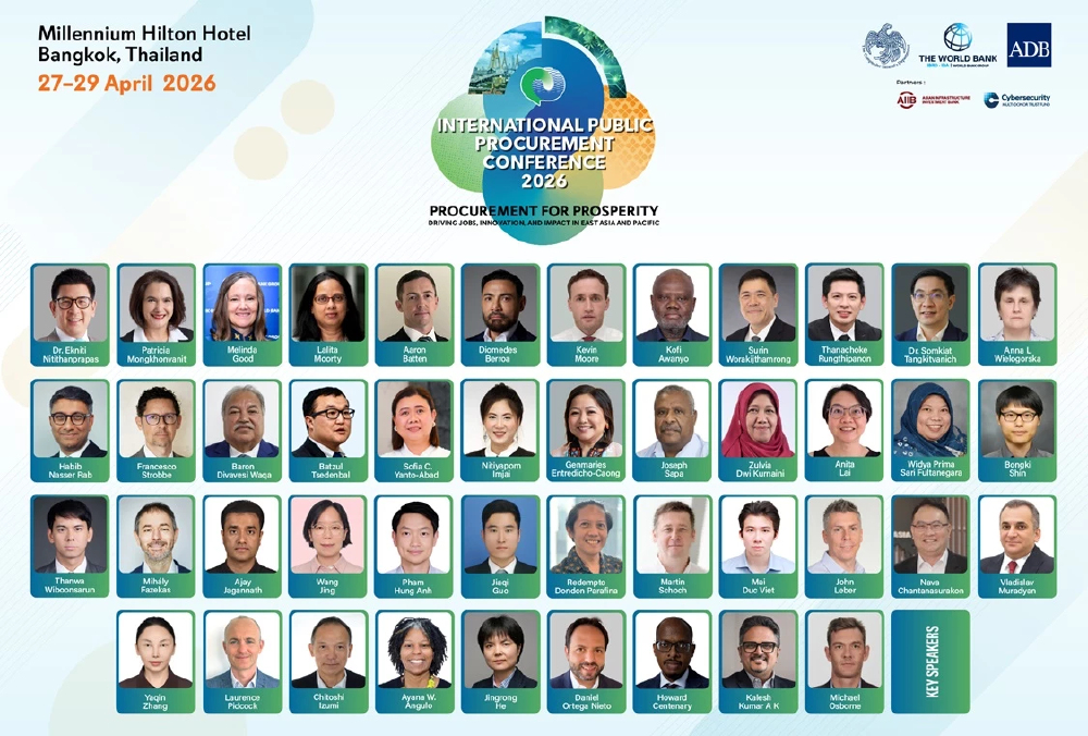 Asian Infrastructure Investment Bank (AIIB)