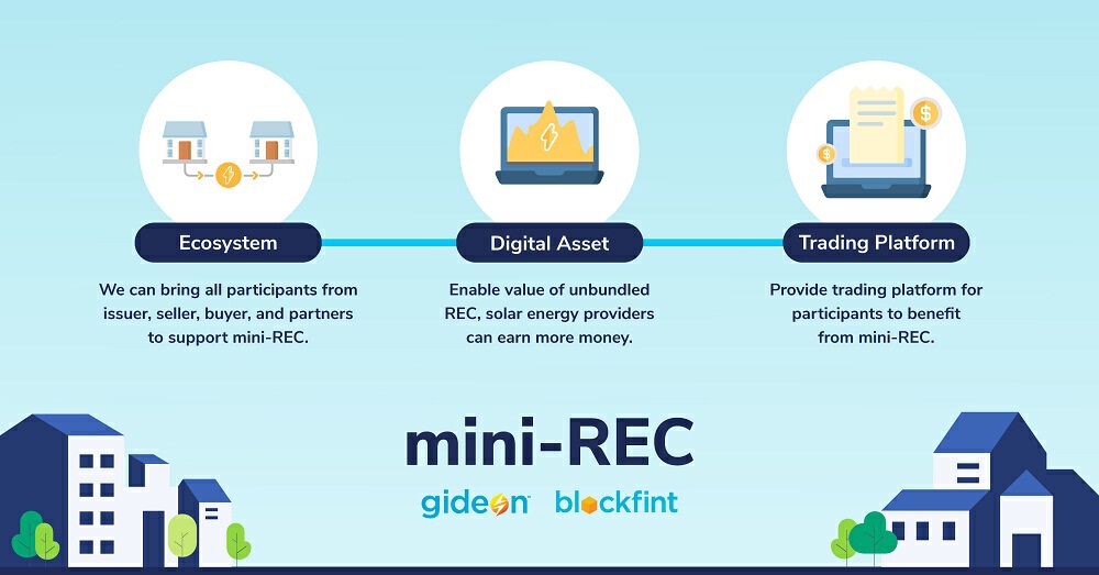 MINI REC ปลดล็อคให้ทุกคนสามารถมีส่วนร่วมในการใช้พลังงานสะอาดได้