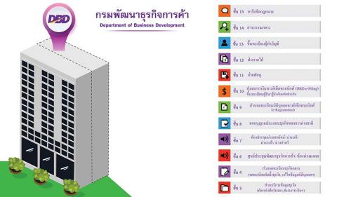 มาตรการโควิด 19 กดดันยอดธุรกิจใหม่ร่วง