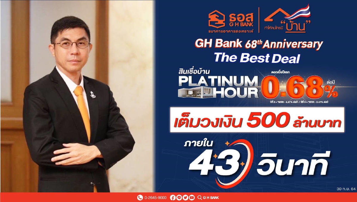 43 วินาทีหมดเกลี้ยง 500 ล้าน สินเชื่อบ้าน 68 ปี ธอส. ดอกเบี้ย0.68%/ปี