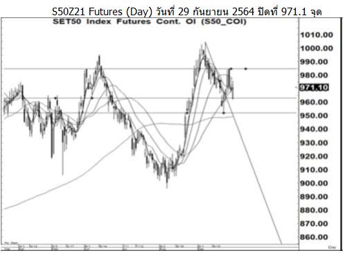 Daily SET50 Futures (วันที่ 30 กันยายน 2564)