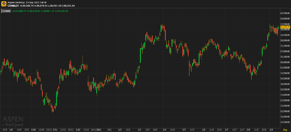 Commerce Sector (ประจำวันที่ 13 กันยายน 2564)