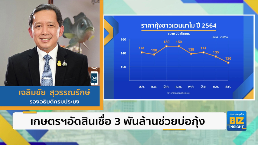 เกษตรฯอัดสินเชื่อ 3 พันล้านช่วยบ่อกุ้ง