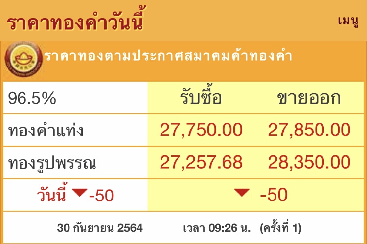 ราคาทองวันนี้ (30ก.ย.) เปิดตลาด ขึ้น 50บาท