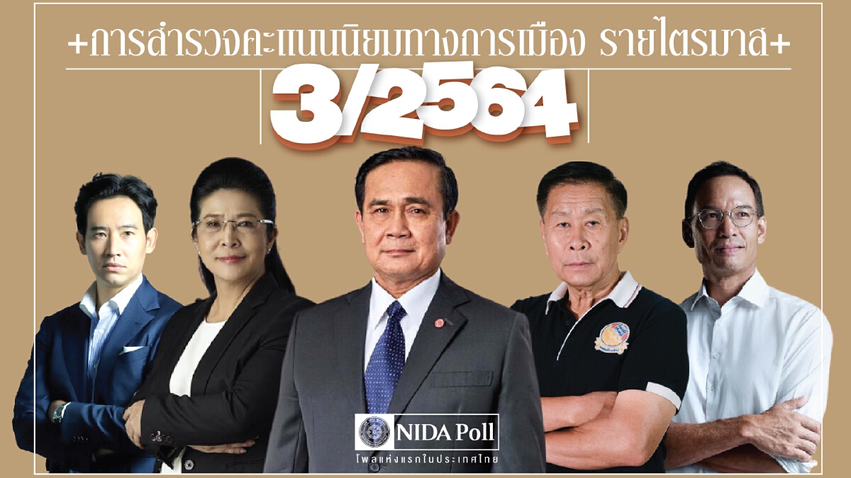 "ประยุทธ์-สุดารัตน์-พิธา" ประชาชนยังให้คะแนนนิยมสูงสุด