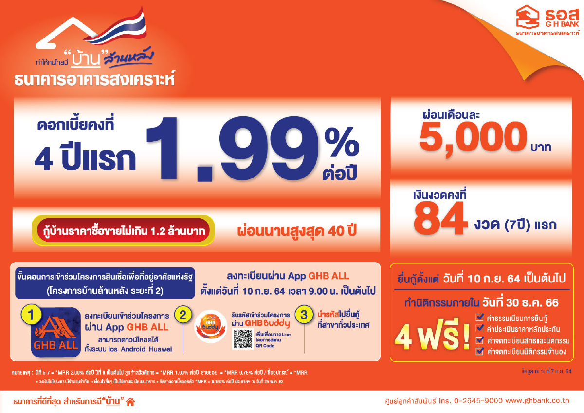 ธอส.ลงทะเบียน"บ้านล้านหลัง"10 ก.ย.ดอกเบี้ย4ปี1.99%