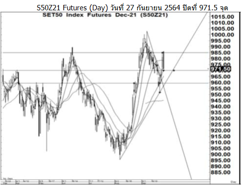 Daily SET50 Futures (วันที่ 28 กันยายน 2564)