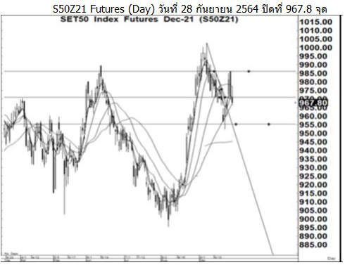 Daily SET50 Futures (วันที่ 29 กันยายน 2564)