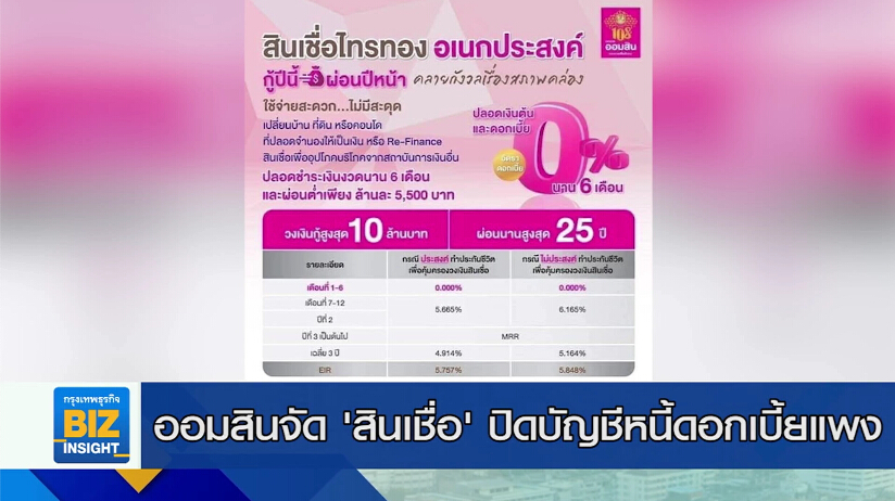 ออมสินจัด ’สินเชื่อ’ ปิดบัญชีหนี้ดอกเบี้ยแพง