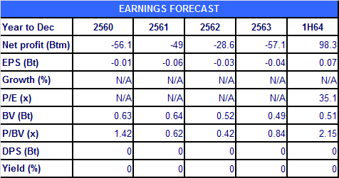 B ผลการดำเนินงานปรับตัวดีขึ้นจากการปรับโครงสร้างธุรกิจ