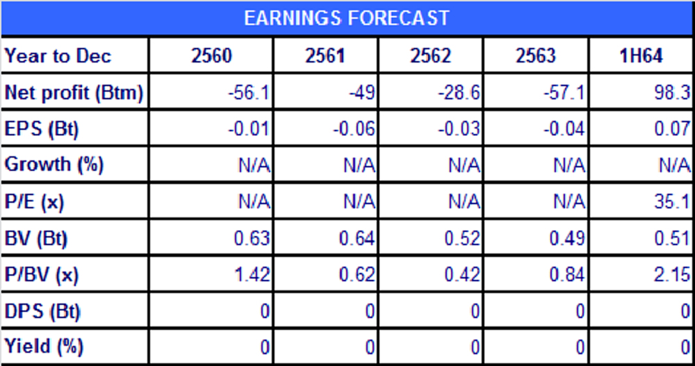 B ผลการดำเนินงานปรับตัวดีขึ้นจากการปรับโครงสร้างธุรกิจ