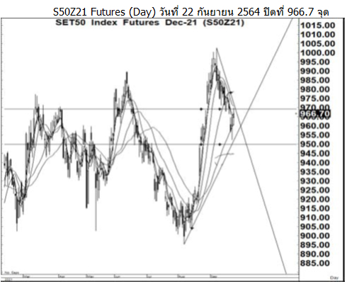 Daily SET50 Futures (วันที่ 23 กันยายน 2564)