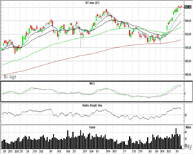 Afternoon Call Action Notes (7 กันยายน 2564)